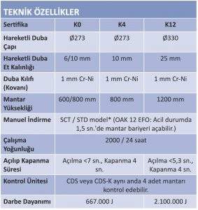 mantar bariyer hidrolik üniteli