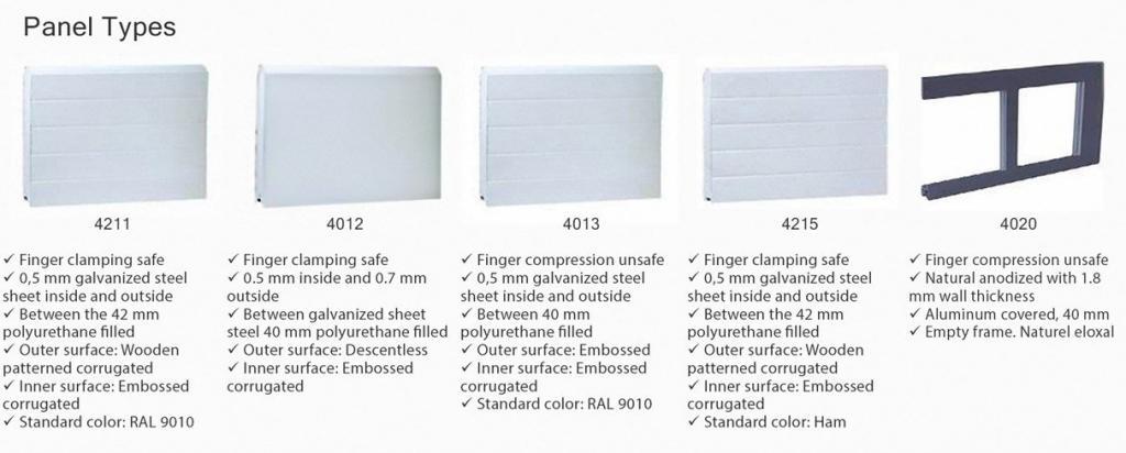 industrial door panel types