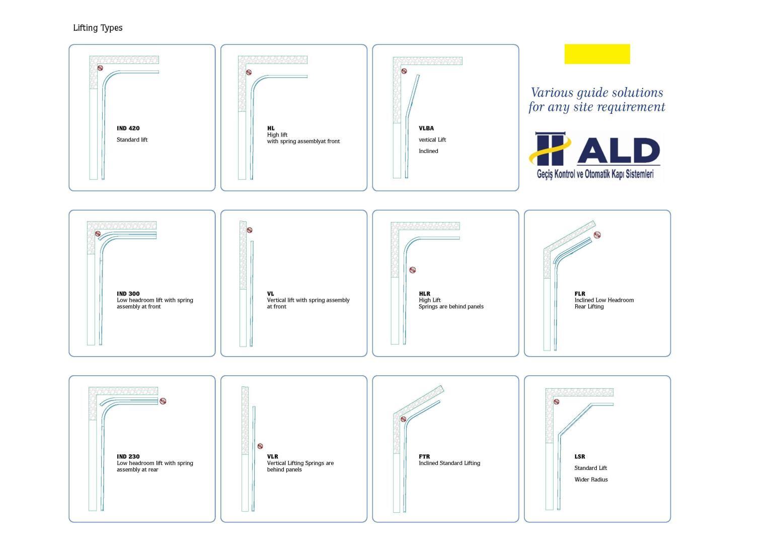 Sectional Doors Lifting Types