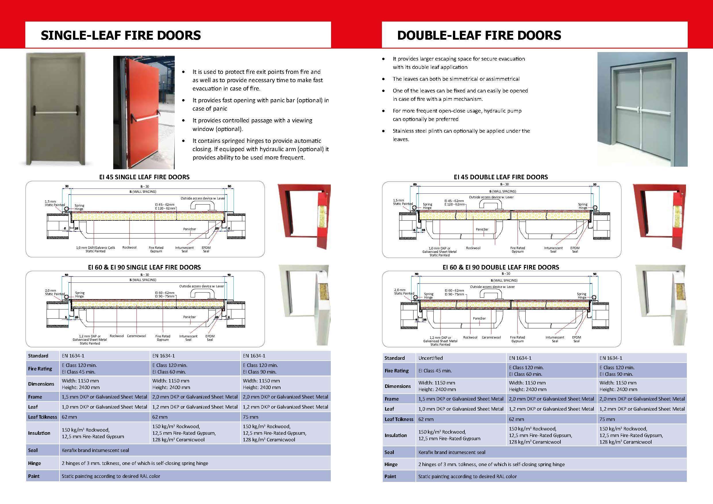 fire doors